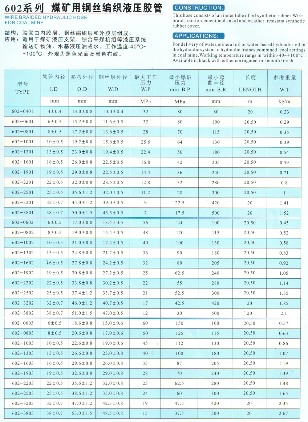 鋼絲編織膠管