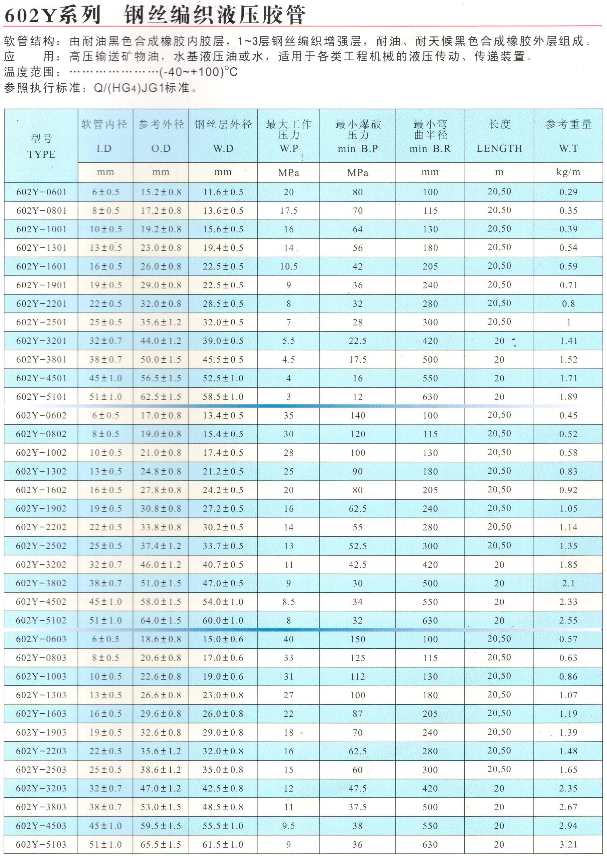 鋼絲編織液壓膠管