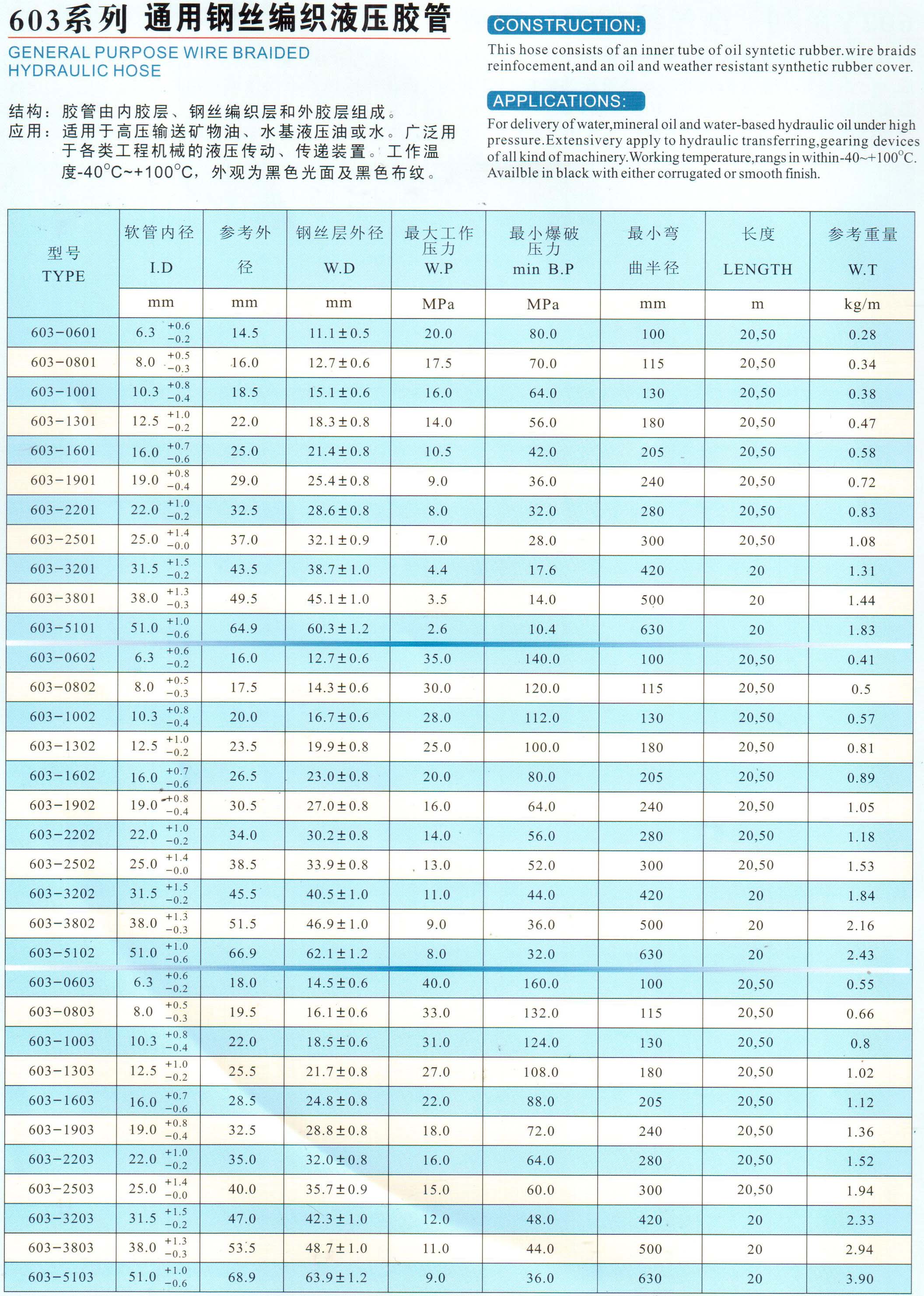 鋼絲編織液壓膠管