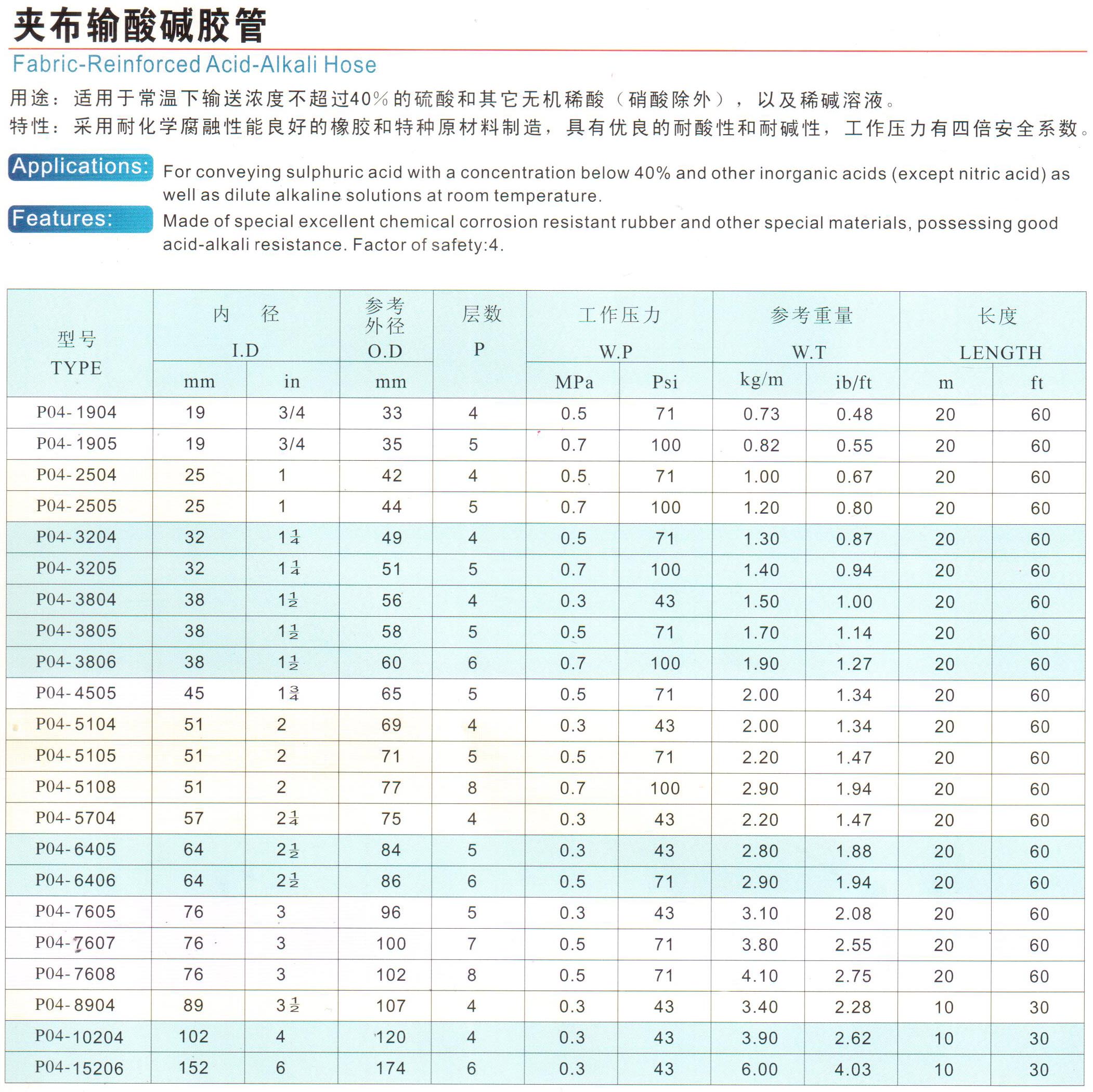 鋼絲編織膠管