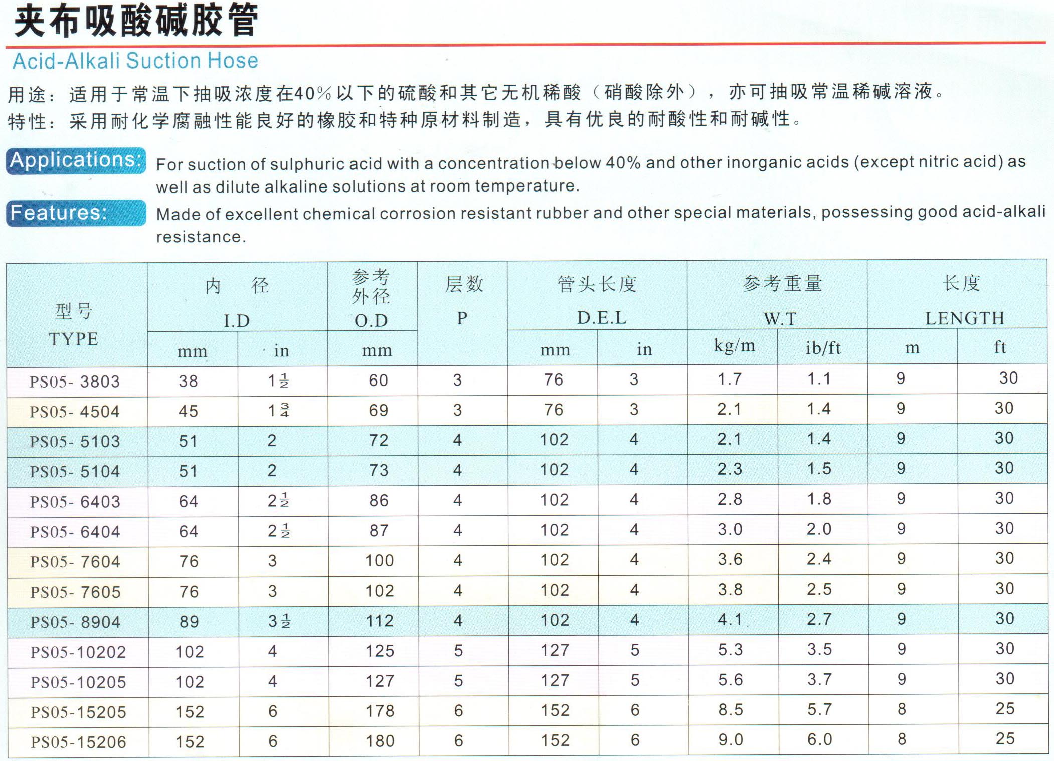 鋼絲編織膠管