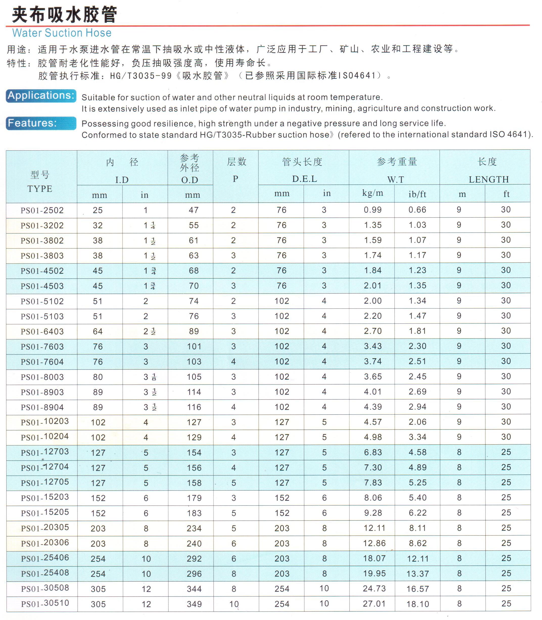 鋼絲編織膠管